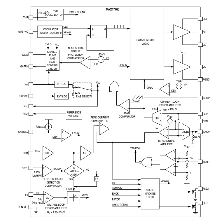 Block Diagram - Analog Devices / Maxim Integrated MAX38889 Reversible Buck/Boost Regulator